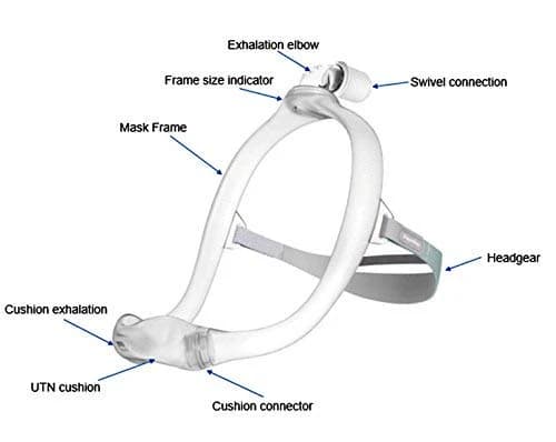 Philips Dreamware Nasal Mask